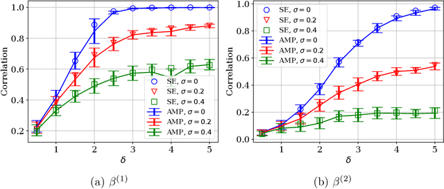 Figure 1 for Mixed Regression via Approximate Message Passing