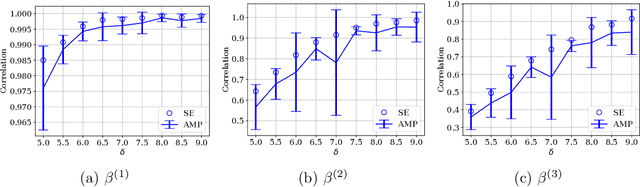 Figure 2 for Mixed Regression via Approximate Message Passing