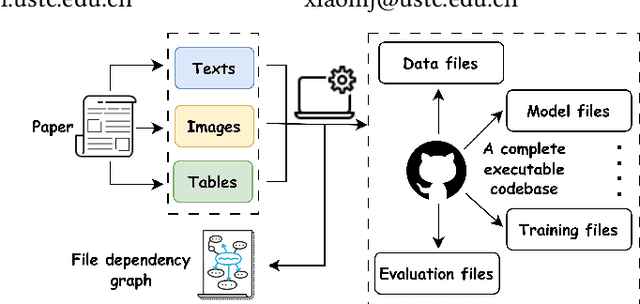 Figure 1 for AutoP2C: An LLM-Based Agent Framework for Code Repository Generation from Multimodal Content in Academic Papers