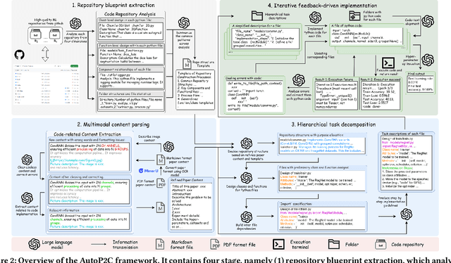 Figure 3 for AutoP2C: An LLM-Based Agent Framework for Code Repository Generation from Multimodal Content in Academic Papers