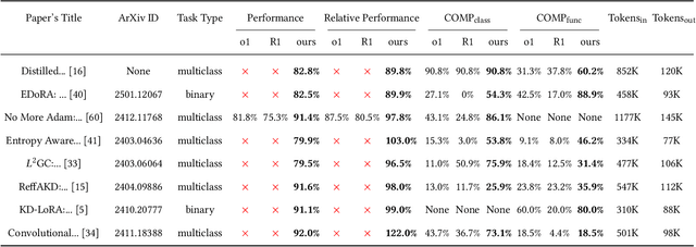 Figure 2 for AutoP2C: An LLM-Based Agent Framework for Code Repository Generation from Multimodal Content in Academic Papers