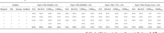 Figure 4 for AutoP2C: An LLM-Based Agent Framework for Code Repository Generation from Multimodal Content in Academic Papers