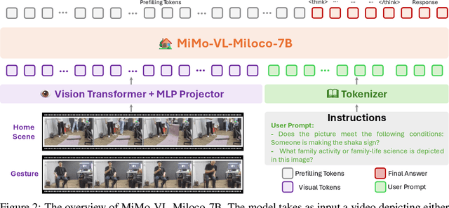 Figure 3 for Xiaomi MiMo-VL-Miloco Technical Report