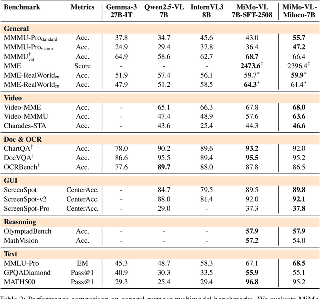 Figure 4 for Xiaomi MiMo-VL-Miloco Technical Report