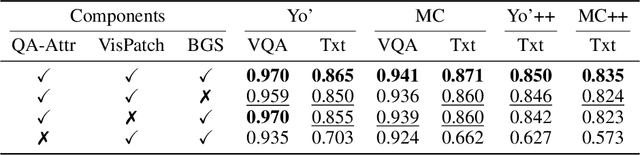 Figure 4 for Jarvis: Towards Personalized AI Assistant via Personal KV-Cache Retrieval