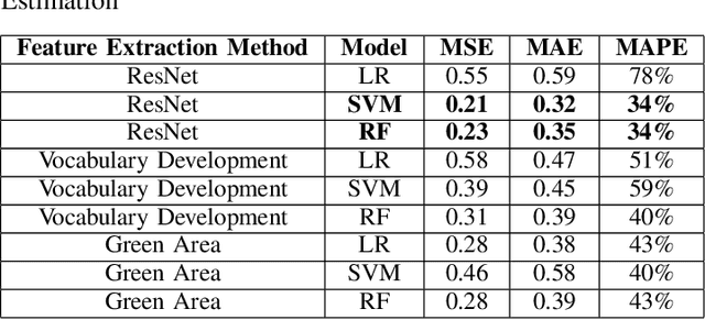Figure 4 for Automating grapevine LAI features estimation with UAV imagery and machine learning