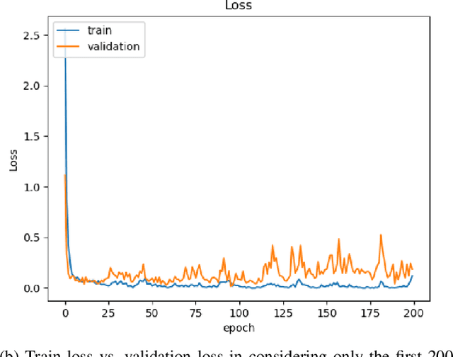 Figure 2 for Jewelry Recognition via Encoder-Decoder Models