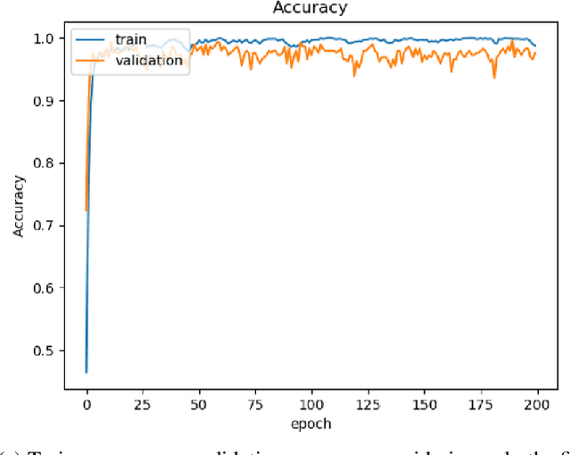 Figure 3 for Jewelry Recognition via Encoder-Decoder Models