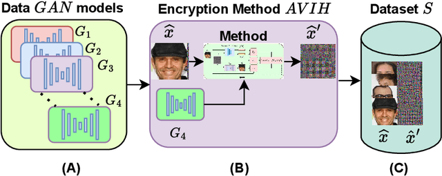 Figure 1 for Attack GAN (AGAN ): A new Security Evaluation Tool for Perceptual Encryption
