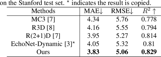Figure 2 for Semantic-aware Temporal Channel-wise Attention for Cardiac Function Assessment