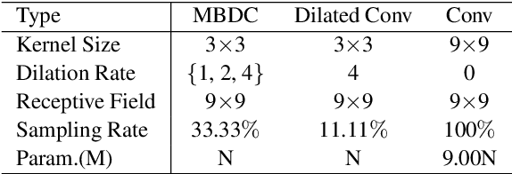 Figure 2 for PCNN: A Lightweight Parallel Conformer Neural Network for Efficient Monaural Speech Enhancement