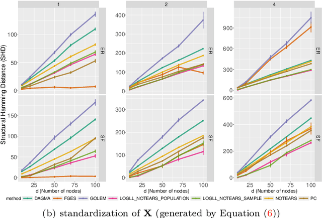 Figure 2 for Likelihood-based Differentiable Structure Learning