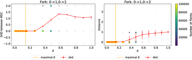 Figure 4 for Likelihood-based Differentiable Structure Learning
