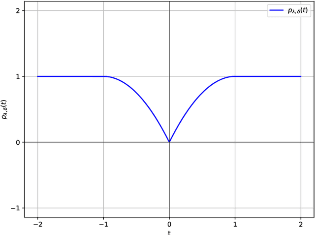 Figure 1 for Likelihood-based Differentiable Structure Learning
