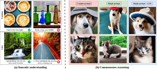 Figure 2 for SUR-adapter: Enhancing Text-to-Image Pre-trained Diffusion Models with Large Language Models