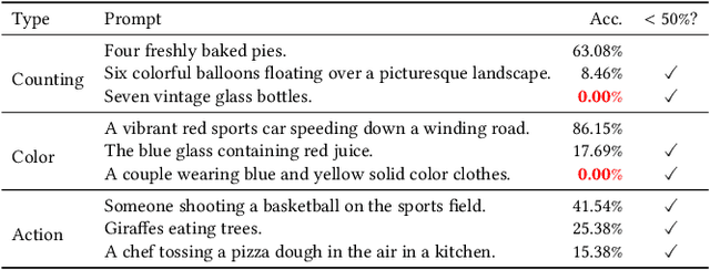 Figure 1 for SUR-adapter: Enhancing Text-to-Image Pre-trained Diffusion Models with Large Language Models