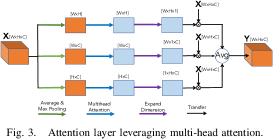 Figure 3 for Landslide Detection and Segmentation Using Remote Sensing Images and Deep Neural Network