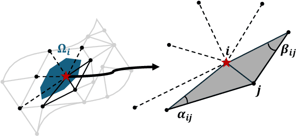 Figure 2 for Geometry-aware Active Learning of Spatiotemporal Dynamic Systems