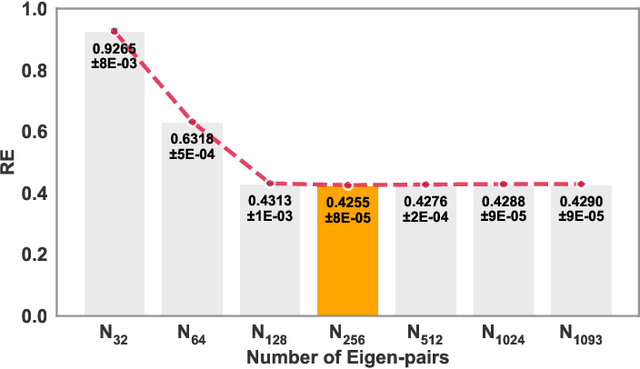 Figure 3 for Geometry-aware Active Learning of Spatiotemporal Dynamic Systems