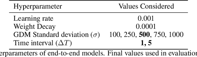 Figure 2 for Decoding Attention from Gaze: A Benchmark Dataset and End-to-End Models