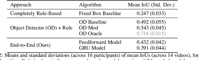 Figure 4 for Decoding Attention from Gaze: A Benchmark Dataset and End-to-End Models