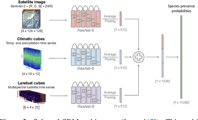 Figure 3 for Mapping biodiversity at very-high resolution in Europe