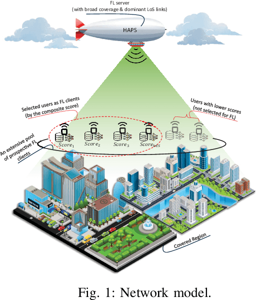 Figure 1 for Strategic Client Selection to Address Non-IIDness in HAPS-enabled FL Networks