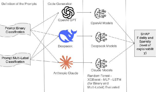 Figure 1 for Utilizing Large Language Models for Machine Learning Explainability
