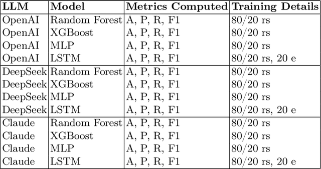 Figure 2 for Utilizing Large Language Models for Machine Learning Explainability