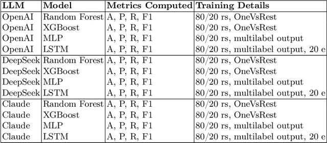 Figure 3 for Utilizing Large Language Models for Machine Learning Explainability