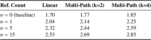 Figure 4 for Seer: Online Context Learning for Fast Synchronous LLM Reinforcement Learning
