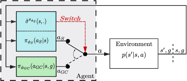Figure 1 for Learning to explore when mistakes are not allowed