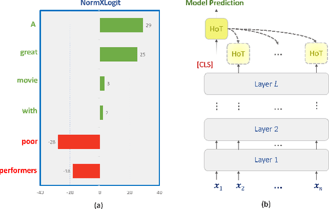 Figure 1 for NormXLogit: The Head-on-Top Never Lies