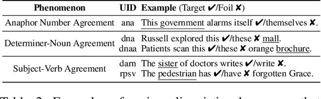 Figure 4 for NormXLogit: The Head-on-Top Never Lies