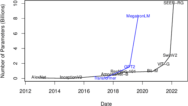 Figure 1 for On the Convergence of Stochastic Gradient Descent in Low-precision Number Formats