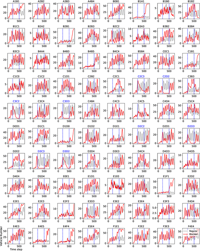 Figure 3 for MacLight: Multi-scene Aggregation Convolutional Learning for Traffic Signal Control