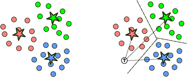 Figure 2 for An explainable approach to detect case law on housing and eviction issues within the HUDOC database