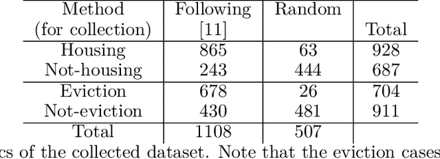 Figure 1 for An explainable approach to detect case law on housing and eviction issues within the HUDOC database