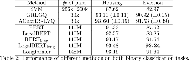 Figure 3 for An explainable approach to detect case law on housing and eviction issues within the HUDOC database