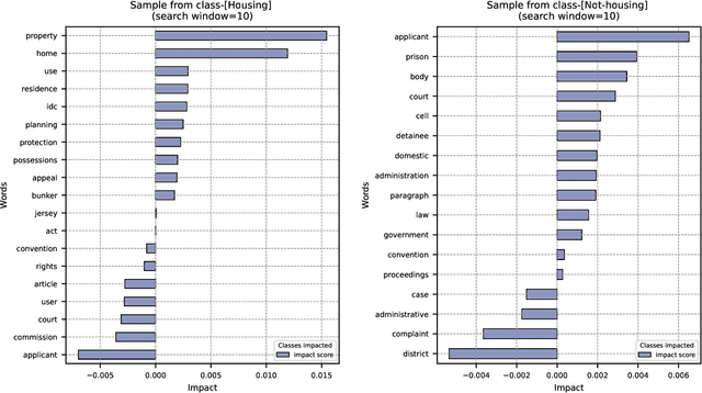 Figure 4 for An explainable approach to detect case law on housing and eviction issues within the HUDOC database