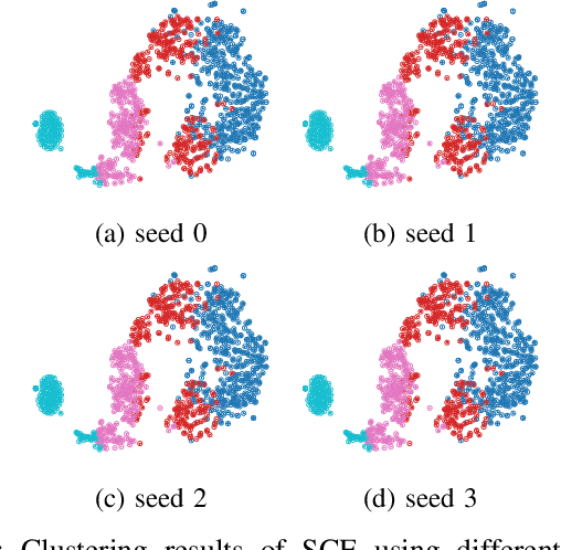 Figure 3 for WeakMedSAM: Weakly-Supervised Medical Image Segmentation via SAM with Sub-Class Exploration and Prompt Affinity Mining