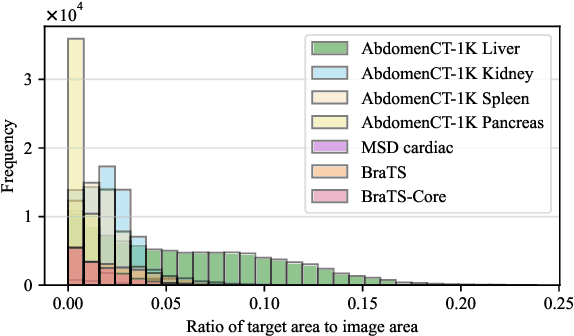 Figure 4 for WeakMedSAM: Weakly-Supervised Medical Image Segmentation via SAM with Sub-Class Exploration and Prompt Affinity Mining