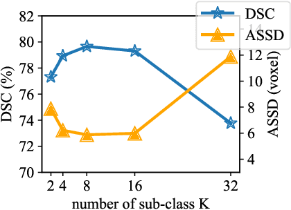 Figure 2 for WeakMedSAM: Weakly-Supervised Medical Image Segmentation via SAM with Sub-Class Exploration and Prompt Affinity Mining