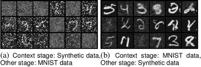 Figure 1 for Leveraging Programmatically Generated Synthetic Data for Differentially Private Diffusion Training