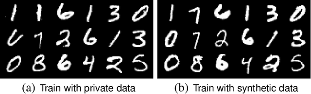 Figure 4 for Leveraging Programmatically Generated Synthetic Data for Differentially Private Diffusion Training