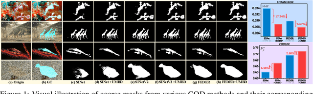 Figure 1 for Uncertainty-Masked Bernoulli Diffusion for Camouflaged Object Detection Refinement