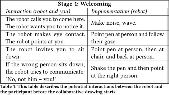 Figure 2 for Implicit collaboration with a drawing machine through dance movements