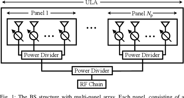 Figure 1 for Revisiting Beamforming Design for Stable Millimeter-Wave Communications Under Blockages