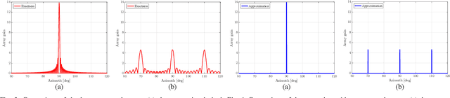 Figure 3 for Revisiting Beamforming Design for Stable Millimeter-Wave Communications Under Blockages