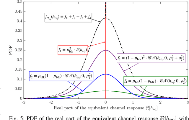 Figure 4 for Revisiting Beamforming Design for Stable Millimeter-Wave Communications Under Blockages